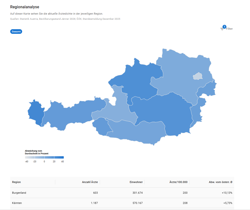 Regionalanalyse Regionalanalyse