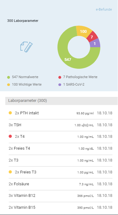 BEFUND-COCKPIT - Detailanzeige - Laborparameter