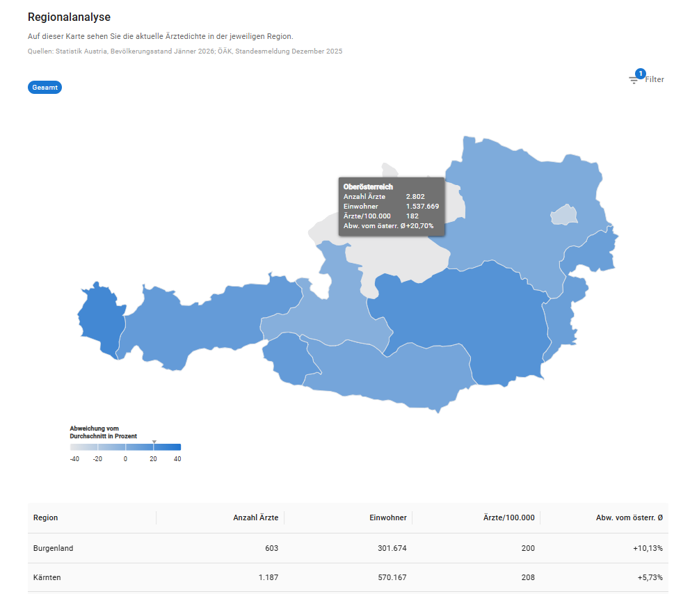 Regionalanalyse (Tooltip) Regionalanalyse (Tooltip)