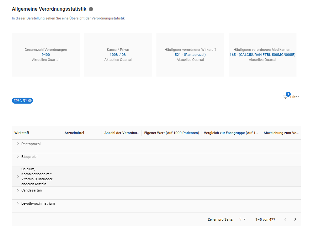 Allgemeine Verordnungsstatistik Allgemeine Verordnungsstatistik