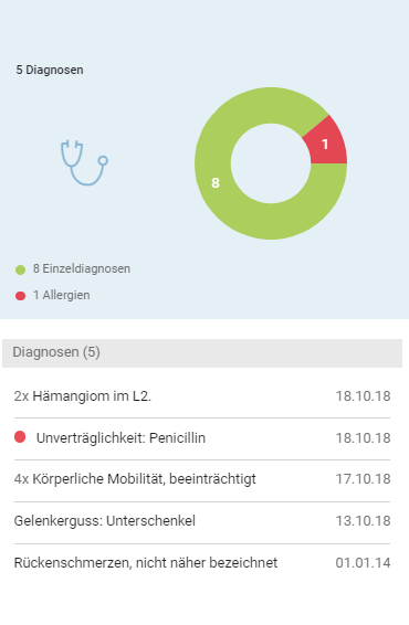 BEFUND-COCKPIT - Detailanzeige - Diagnosen
