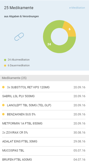 BEFUND-COCKPIT - Detailanzeige - e-Medikation