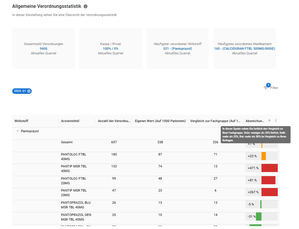 Allgemeine Verordnungsstatistik aufgeklappt Allgemeine Verordnungsstatistik aufgeklappt