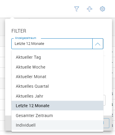 Filtereinstellungen Zeitraum