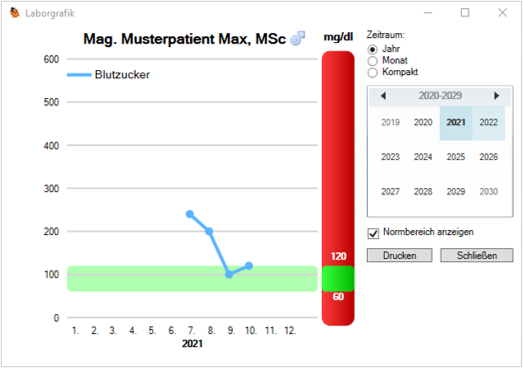 Laborgrafik