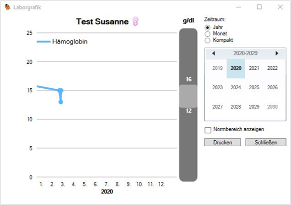 Laborgrafik ohne bedingte Formatierung