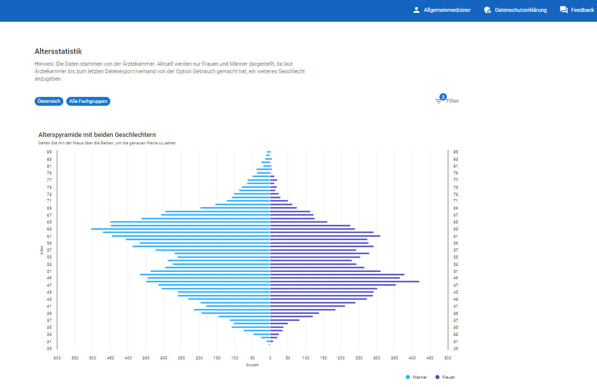 images/download/attachments/1764665734/Altersstatistik-version-1-modificationdate-1732187882784-api-v2.png