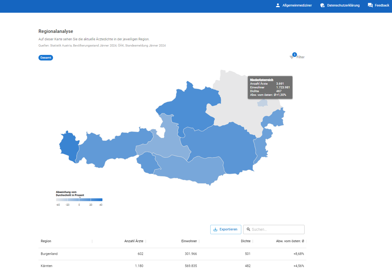 images/download/attachments/1764665734/Regionalanalyse-version-1-modificationdate-1732187879292-api-v2.png