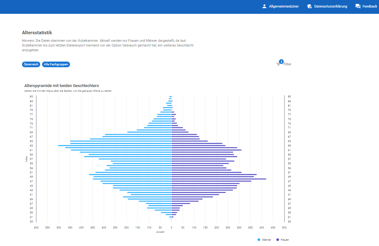 images/download/attachments/1937536255/Altersstatistik-version-1-modificationdate-1749622203000-api-v2.png