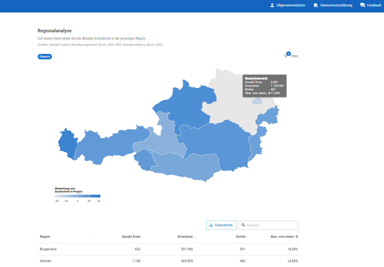 images/download/attachments/1937536255/Regionalanalyse-version-1-modificationdate-1749622203000-api-v2.png