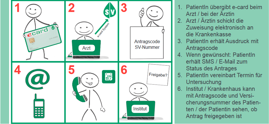 01_ablaufdiagramm_e-zuweisung.png