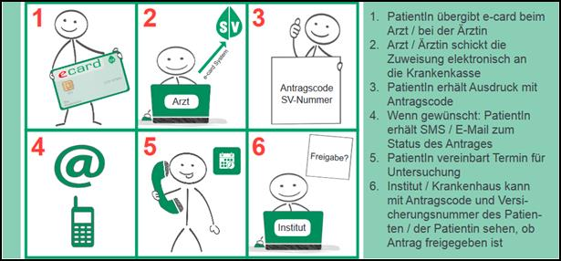 02_ablaufdiagramm_e-zuweisung.png